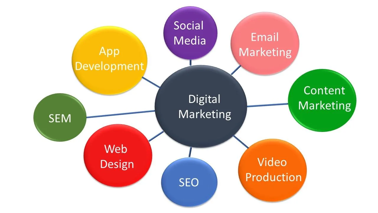 Digital marketing creative